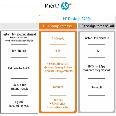 HP DeskJet 2720E tintasugaras multifunkciós Instant Ink ready nyomtató