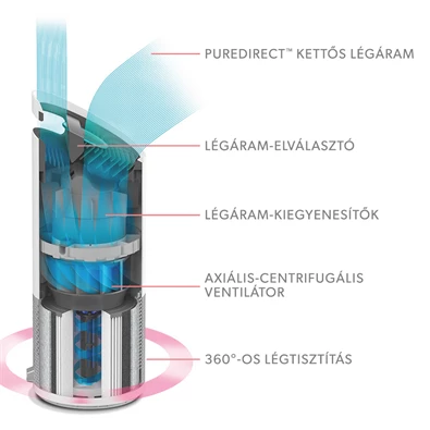 Leitz TruSens Z-3000 SensorPod UV-C lámpás HEPA légtisztító