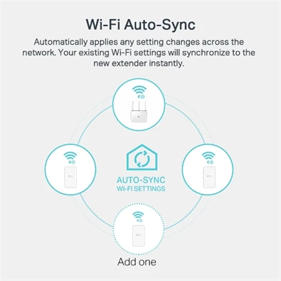 TP-Link TL-WPA7517 AV1000 Passthrough Powerline Wi-Fi KIT